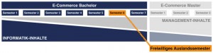 Bachelor-Studium