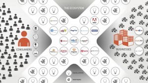 X-Commerce