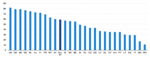 E-Commerce Nutzung Europa