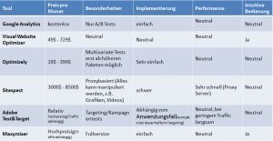 Überblick einiger Testing Tools