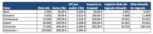 Upgradeschwellen BeezUP