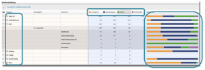 Campaign Control etracker