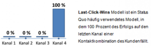 Last-Click-Wins
