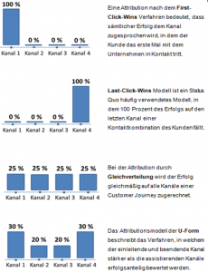 Statische Attribution