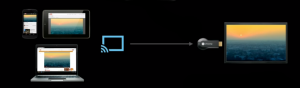 Chromecast Funktion- Grafik; Quelle: Screenshot, YouTube