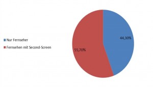 Grafik2