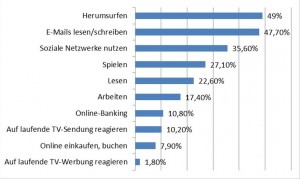 Grafik3