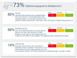 Meta-Bereich Optimierung