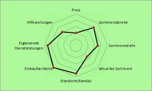 Zusammenfassung
