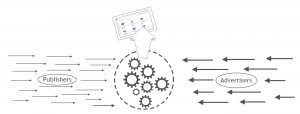 A9 Advertising Technology