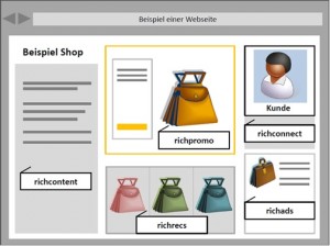 Beispiel zum Aufbau des Empfehlungssystems enRICH