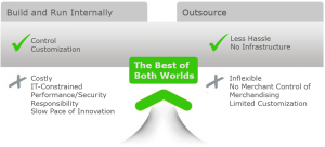 Demandware - das Beste aus zwei Welten