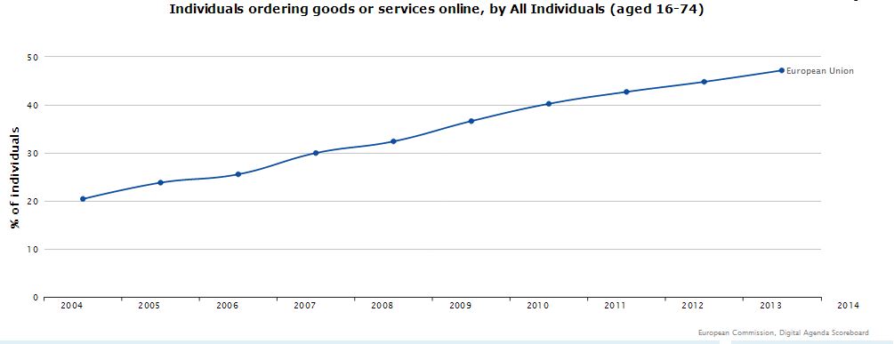 Ecommerce-2