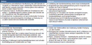 Location-based Services SWOT-Analyse
