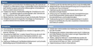 SWOT-Analyse Location-based Services