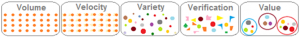 Die 5 V`s von Big Data
