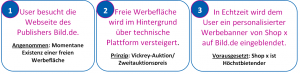 Funktionsweise im RTB