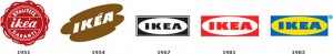 Die Entwicklung des IKEA Logos
