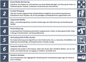 Abbildung 5: Spezielle Analytics Anwendungen zur Optimierung der Customer Experience  (Eigene Darstellung)
