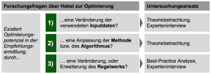 Analyseansatz zur Optimierung der Empfehlungsermittlung