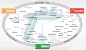 Limbic Map