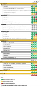 Bewertung der SEO Maßnahmen der Händler Kavaj, Snugg und Vakoo