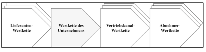 Wertsystem eines Unternehmens