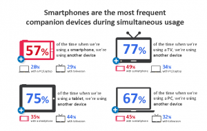 Google: Simultaneous Screening