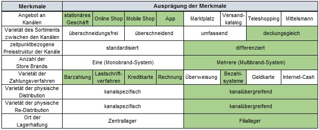 rewe