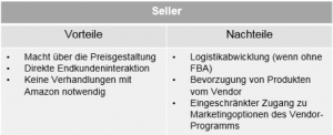 Seller