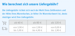 Rewe Liefergebühr
