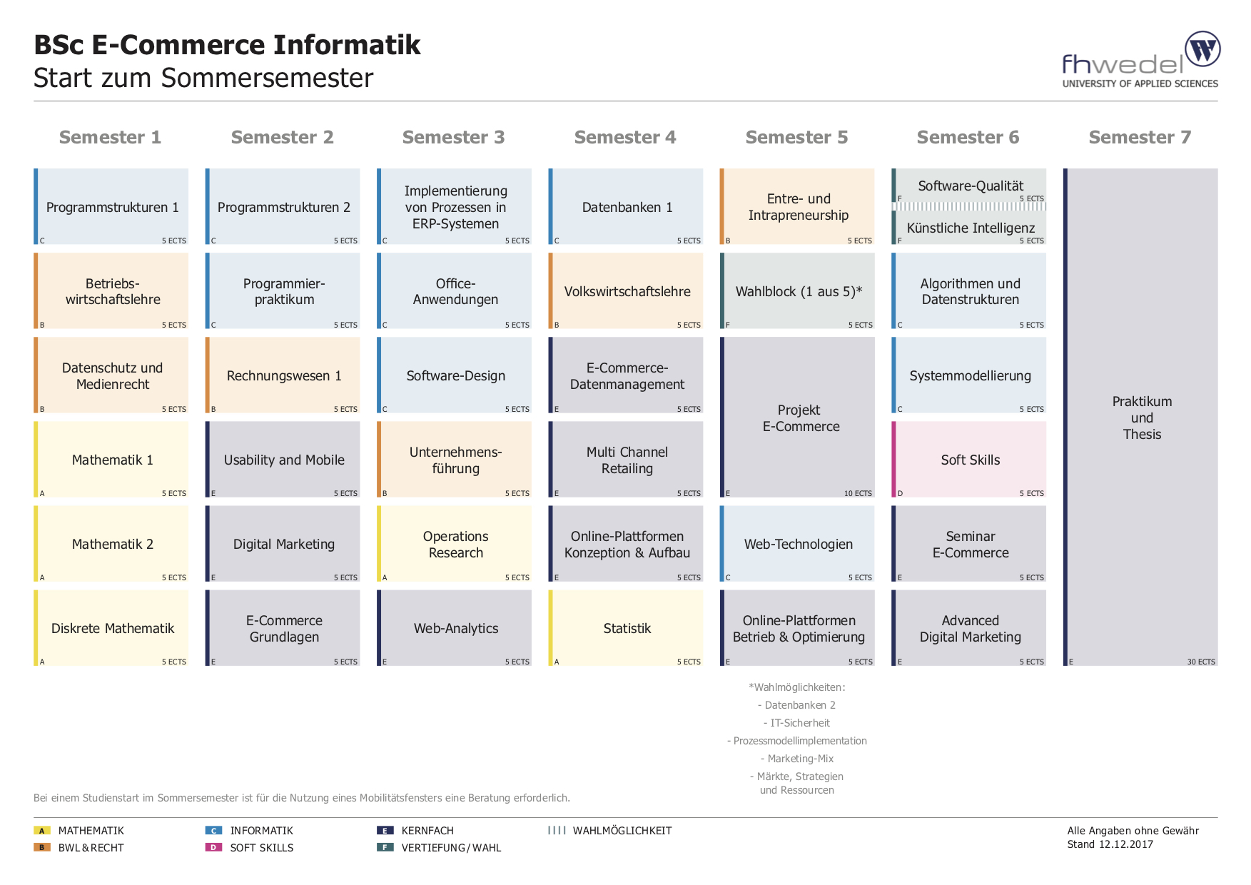 Informatik Sommersemester 2018 Informatik Sommersemester 2018