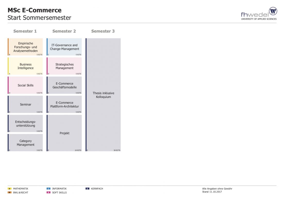 Fh wedel thesis picture