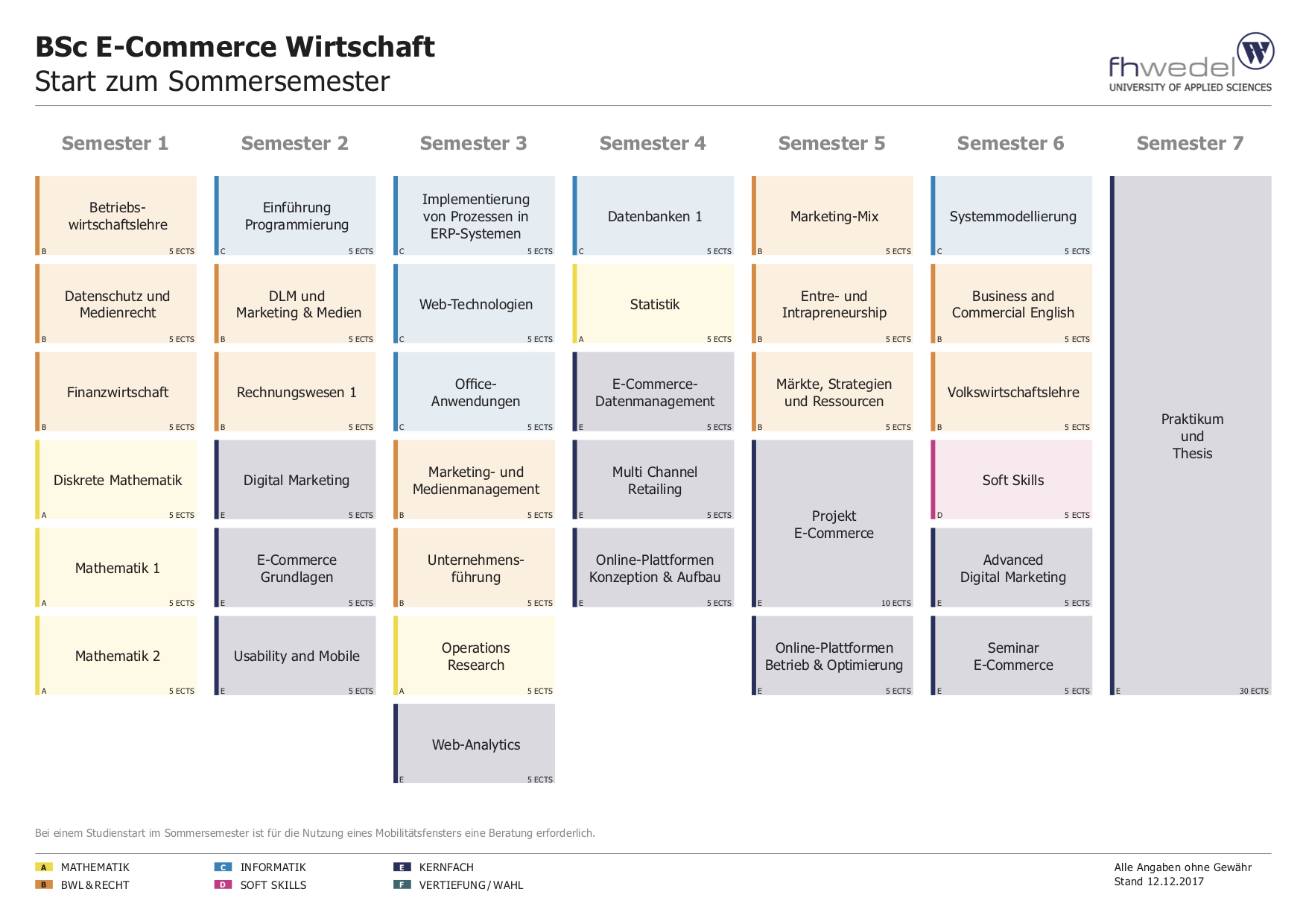 Wirtschaft Sommersemester 2018 Wirtschaft Sommersemester 2018