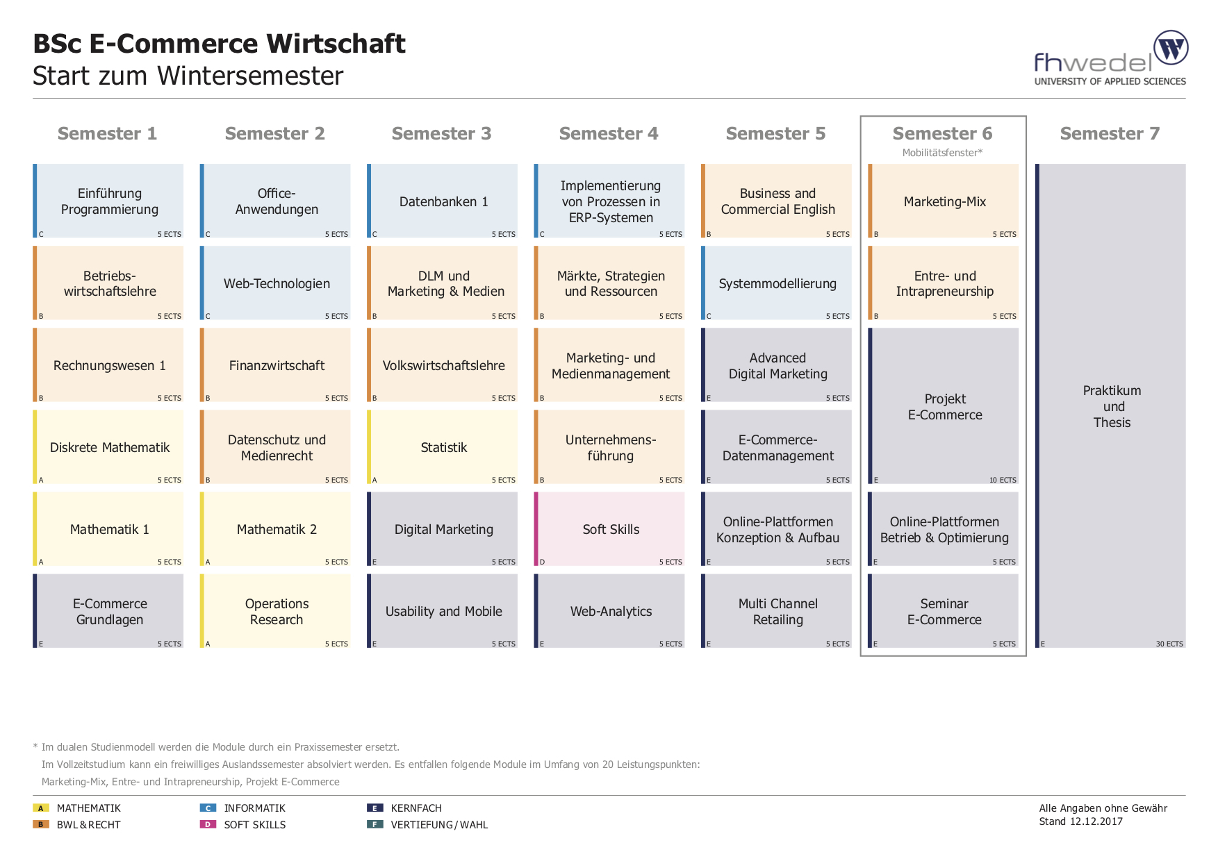 Wirtschaft Wintersemester 2018 Wirtschaft Wintersemester 2018