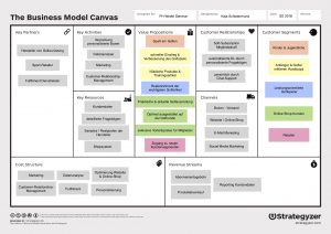 Mögliche Gestaltungsform eines Business Model Canvas für eine Golf Abo Box in Deutschland.