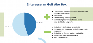 Das Interesse der Deutschen an einer Golf Abo Box ist ausgeglichen.