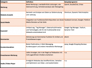 Onsite-Technologien_Kategorien