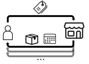 Abo-Commerce