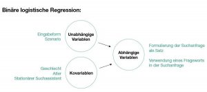 VSEO_Studie_Methodik