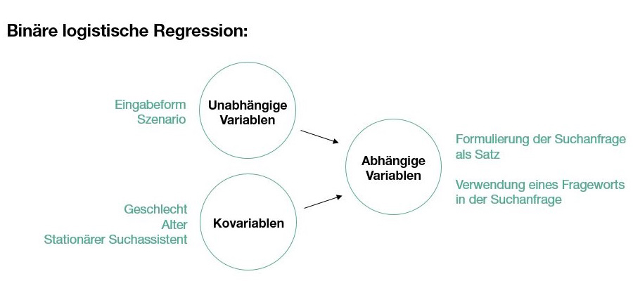 VSEO_Studie_Methodik