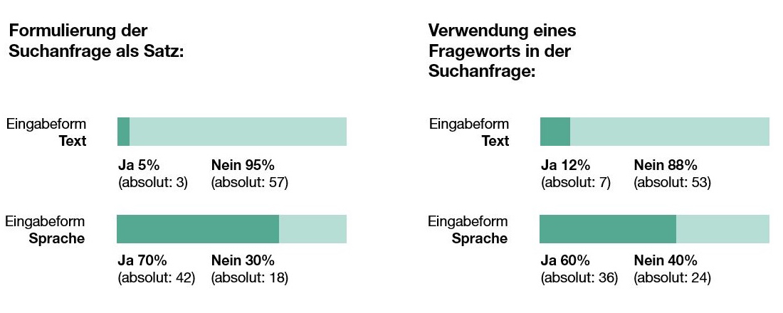 VSEO_Studie_Verteilung