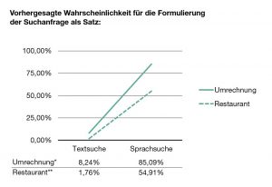VSEO_Studie_Wahrscheinlichkeiten_Satz