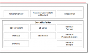 Geschäftsfelder DB