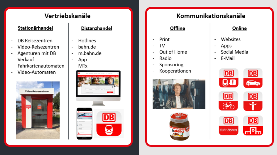Kanäle DB