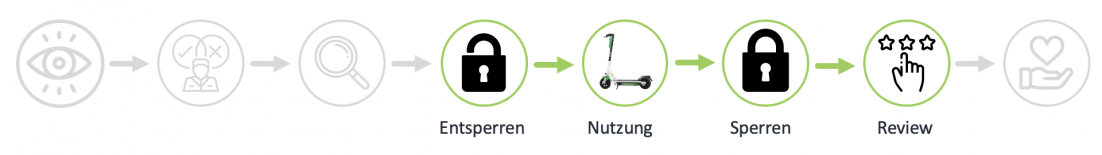 Nutzungsphase Lime