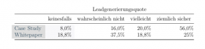 Zusammenfassung der Ledaquoten