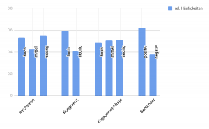 Influencer Product Endorsements Conjoint Analyse Counts