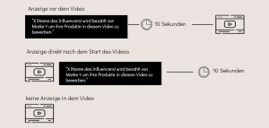 Startpunkt der Anzeigetexte