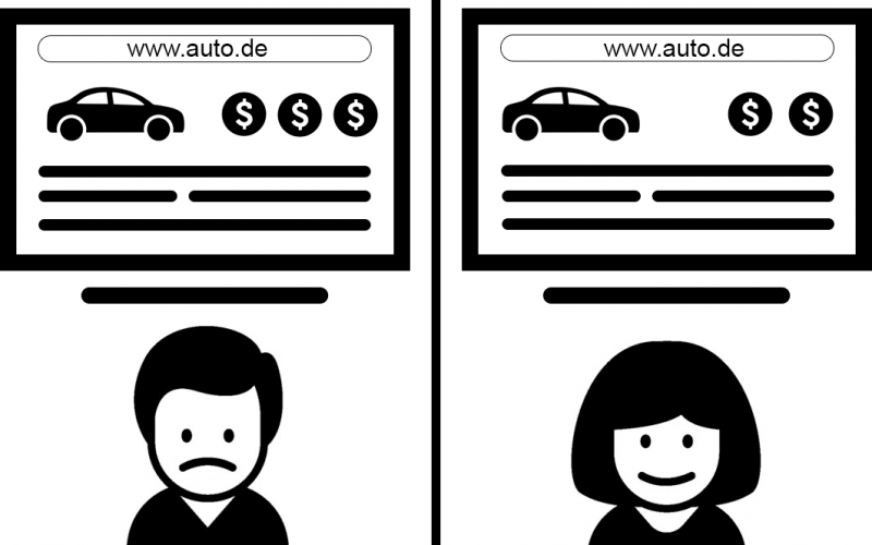 Personalisierte Preise